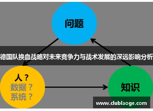 德国队换血战略对未来竞争力与战术发展的深远影响分析