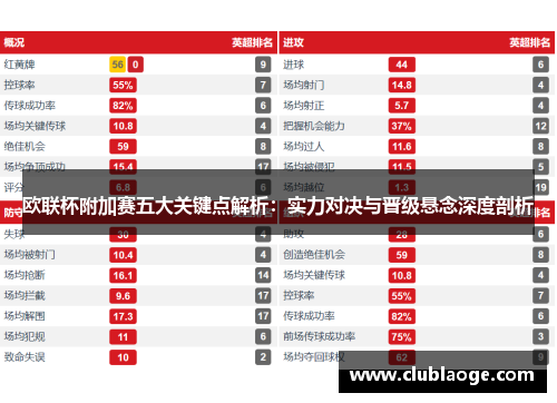 欧联杯附加赛五大关键点解析：实力对决与晋级悬念深度剖析