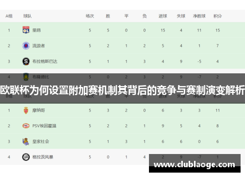 欧联杯为何设置附加赛机制其背后的竞争与赛制演变解析