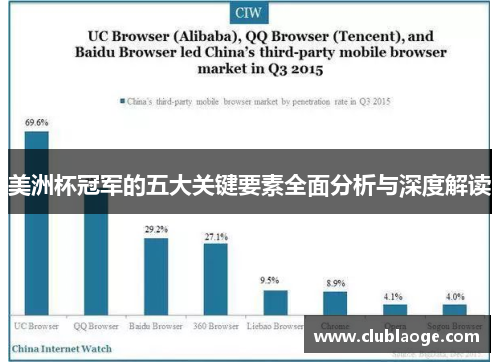 美洲杯冠军的五大关键要素全面分析与深度解读 美洲杯冠军的五大关键要素全面分析与深度解读