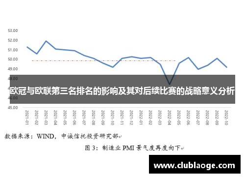 欧冠与欧联第三名排名的影响及其对后续比赛的战略意义分析