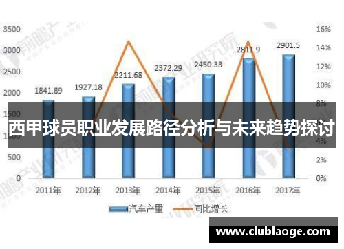 西甲球员职业发展路径分析与未来趋势探讨 西甲球员职业发展路径分析与未来趋势探讨