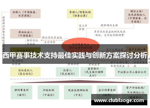 西甲赛事技术支持最佳实践与创新方案探讨分析
