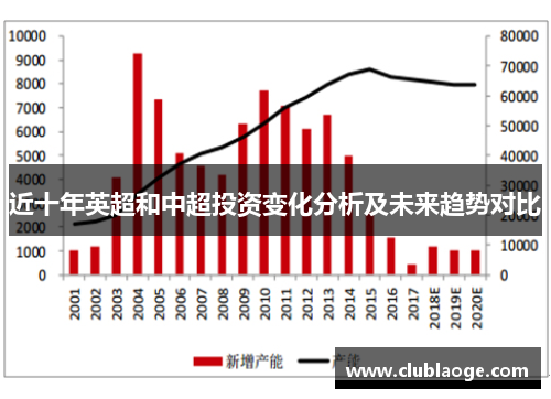 近十年英超和中超投资变化分析及未来趋势对比