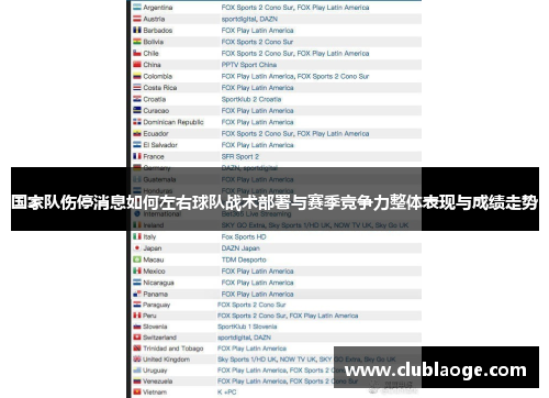 国家队伤停消息如何左右球队战术部署与赛季竞争力整体表现与成绩走势