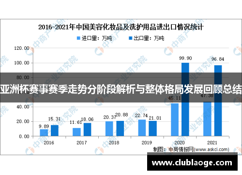 亚洲杯赛事赛季走势分阶段解析与整体格局发展回顾总结 亚洲杯赛事赛季走势分阶段解析与整体格局发展回顾总结
