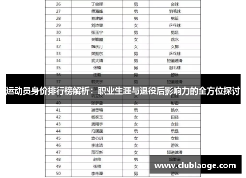 运动员身价排行榜解析：职业生涯与退役后影响力的全方位探讨