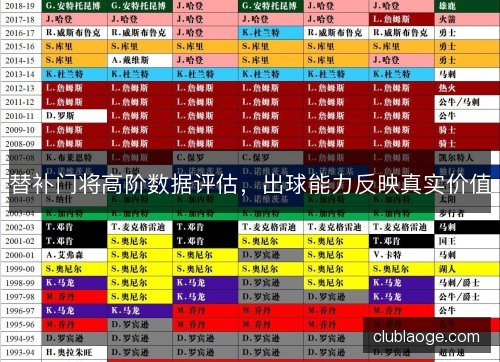 替补门将高阶数据评估，出球能力反映真实价值
